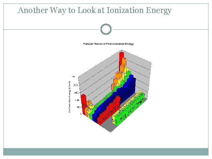 Another Way to Look at Ionization Energy 