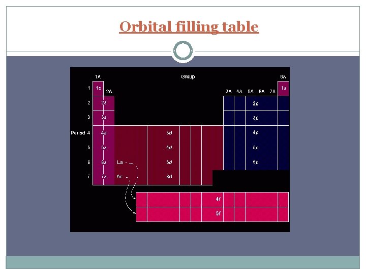 Orbital filling table 