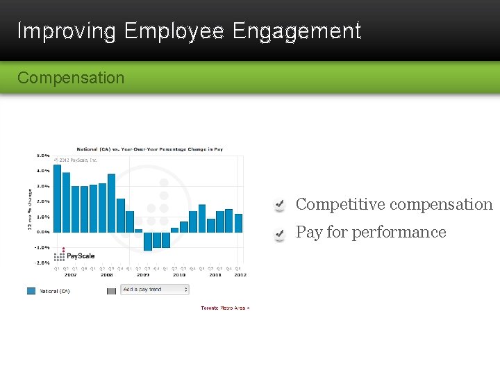 Improving Employee Engagement Compensation Competitive compensation Pay for performance 