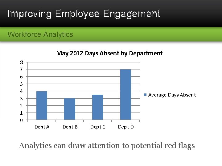 Improving Employee Engagement Workforce Analytics May 2012 Days Absent by Department 8 7 6 Improving Employee Engagement Workforce Analytics May 2012 Days Absent by Department 8 7 6