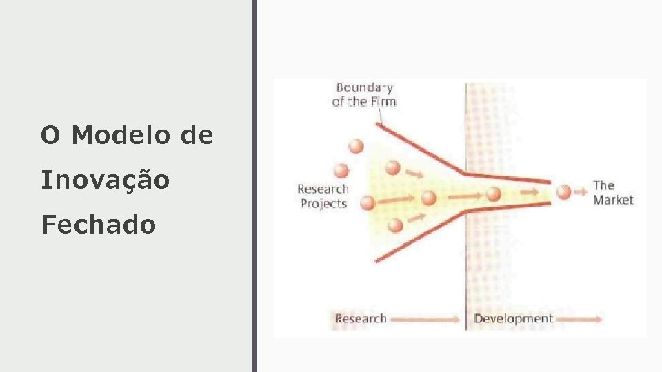 O Modelo de Inovação Fechado O Modelo de Inovação Fechado