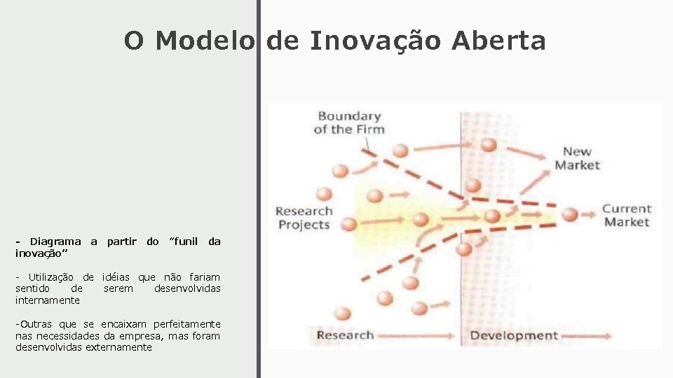 O Modelo de Inovação Aberta - Diagrama inovação” a partir do “funil da - O Modelo de Inovação Aberta - Diagrama inovação” a partir do “funil da -