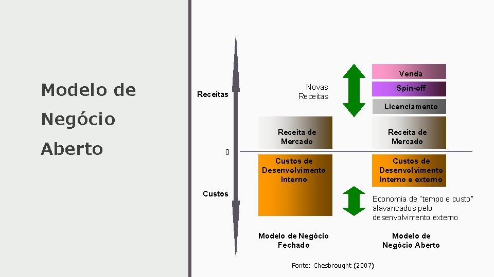 Venda Modelo de Receitas Spin-off Licenciamento Negócio Aberto Novas Receita de Mercado 0 Custos Venda Modelo de Receitas Spin-off Licenciamento Negócio Aberto Novas Receita de Mercado 0 Custos