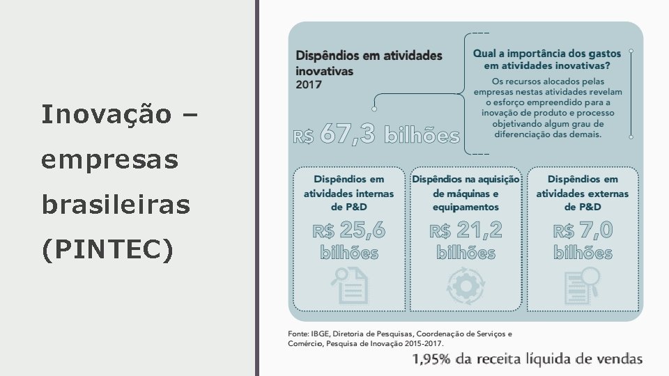 Inovação – empresas brasileiras (PINTEC) Inovação – empresas brasileiras (PINTEC)