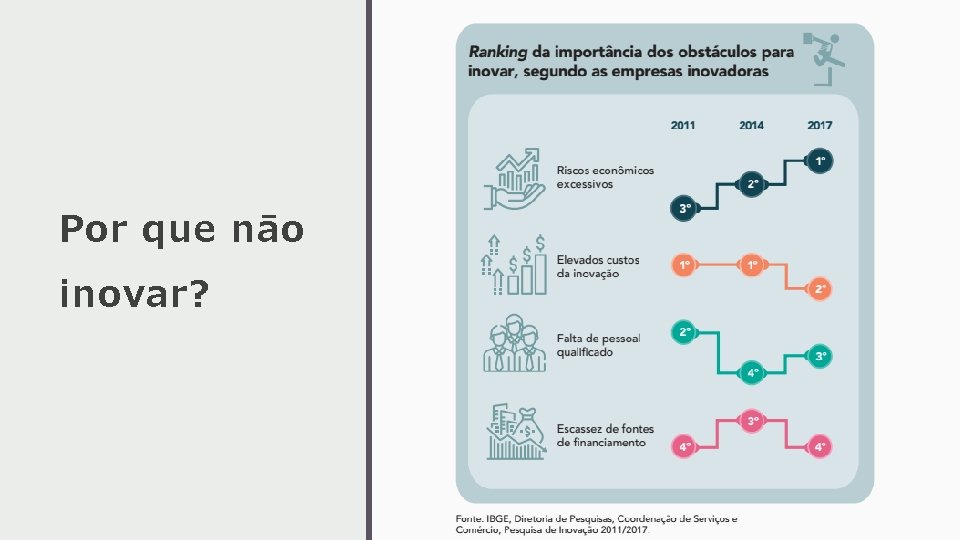Por que nāo inovar? Por que nāo inovar?