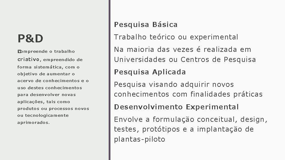Pesquisa Básica P&D � compreende o trabalho criativo , e m p r e Pesquisa Básica P&D � compreende o trabalho criativo , e m p r e