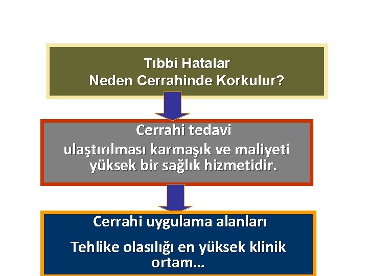 Tıbbi Hatalar Neden Cerrahinde Korkulur? Cerrahi tedavi ulaştırılması karmaşık ve maliyeti yüksek bir sağlık