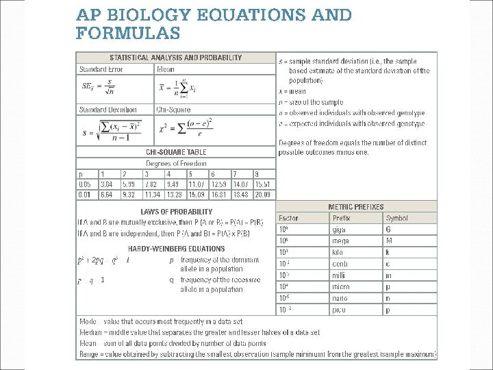 Quick Guide to the 2014 AP Biology Exam