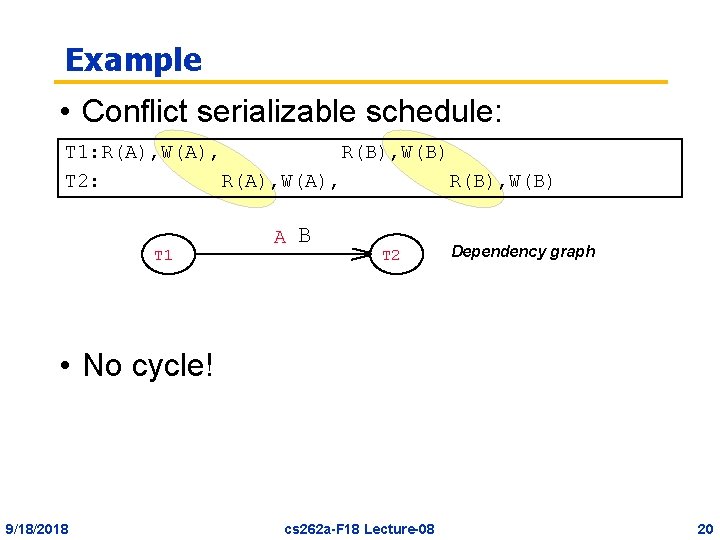 Example • Conflict serializable schedule: T 1: R(A), W(A), R(B), W(B) T 2: R(A),