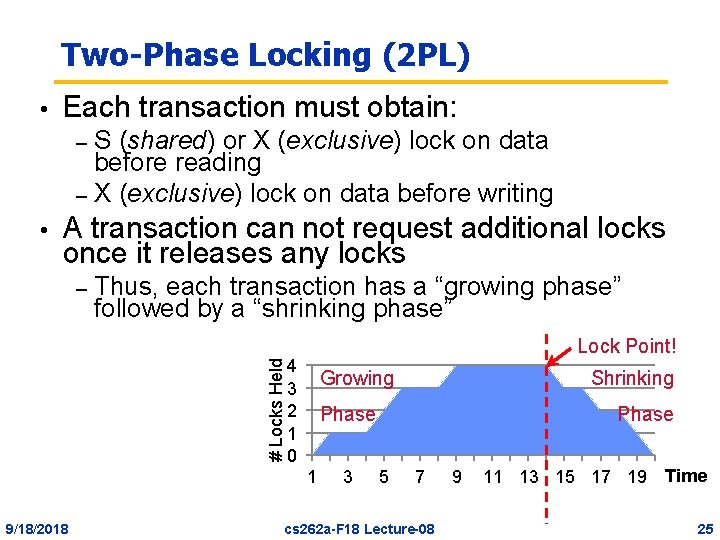 Two-Phase Locking (2 PL) • Each transaction must obtain: S (shared) or X (exclusive)