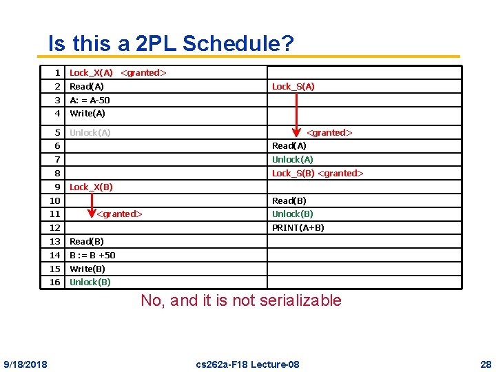 Is this a 2 PL Schedule? 1 Lock_X(A) <granted> 2 Read(A) 3 A: =