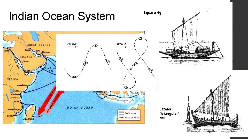 Indian Ocean System Square rig Lateen “triangular” sail 