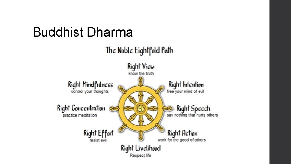 Buddhist Dharma 