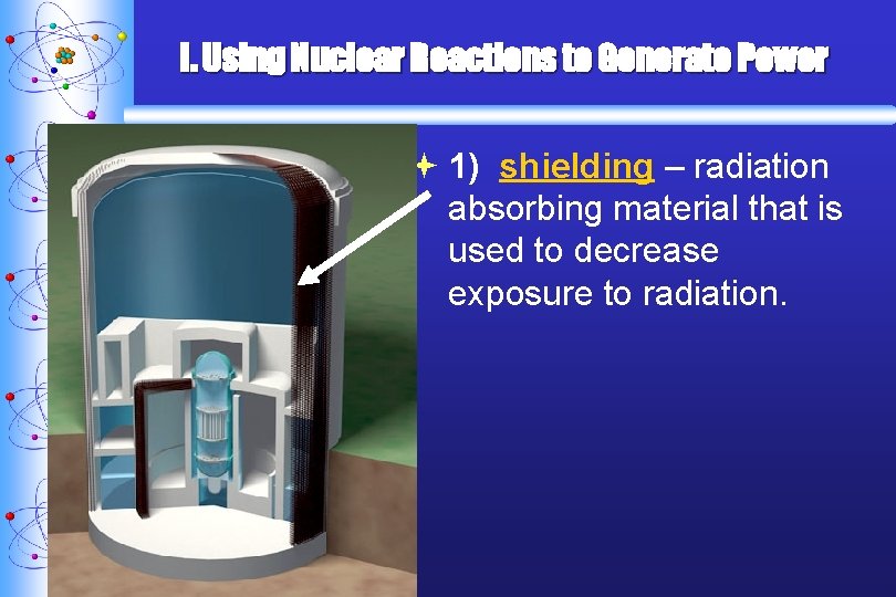 I. Using Nuclear Reactions to Generate Power ª 1) shielding – radiation absorbing material