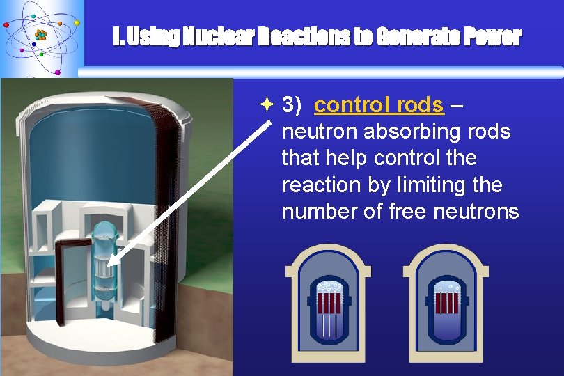 I. Using Nuclear Reactions to Generate Power ª 3) control rods – neutron absorbing