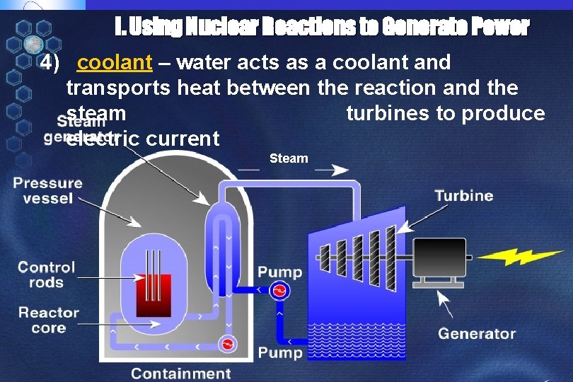 I. Using Nuclear Reactions to Generate Power 4) coolant – water acts as a