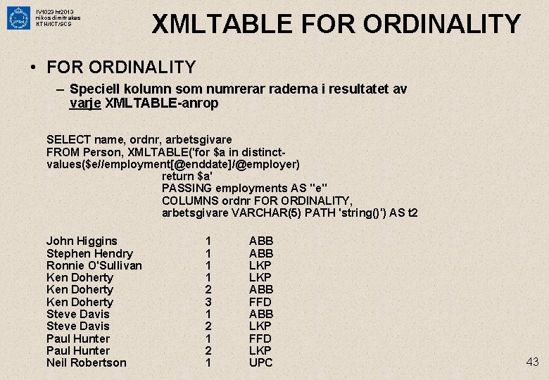 IV 1023 ht 2013 nikos dimitrakas KTH/ICT/SCS XMLTABLE FOR ORDINALITY • FOR ORDINALITY –