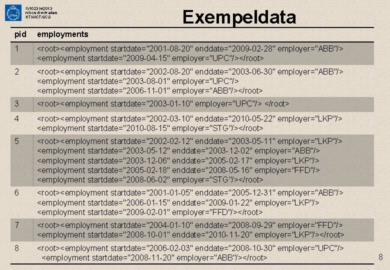 IV 1023 ht 2013 nikos dimitrakas KTH/ICT/SCS Exempeldata pid employments 1 <root><employment startdate="2001 -08