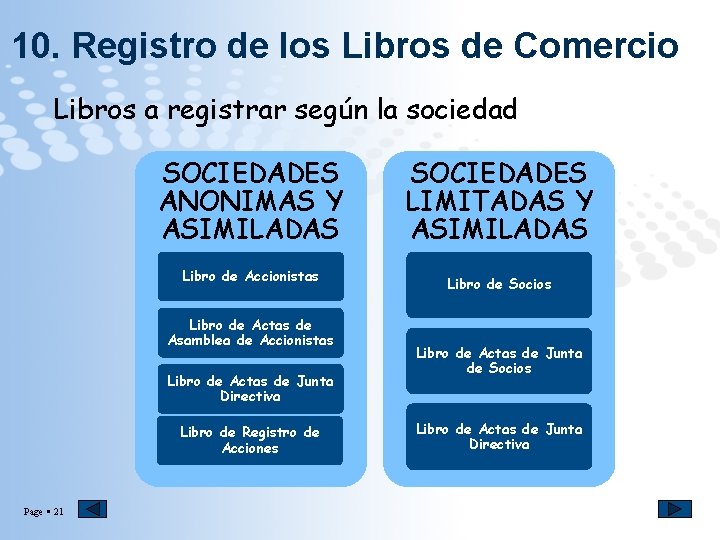 10. Registro de los Libros de Comercio Libros a registrar según la sociedad SOCIEDADES