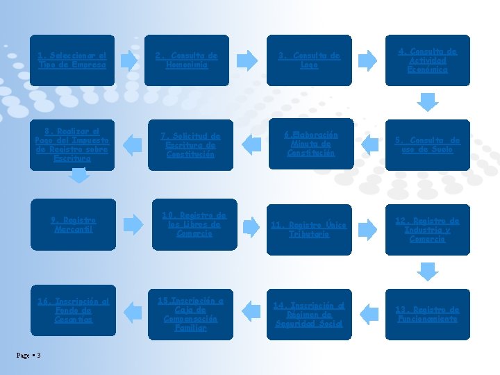 1. Seleccionar el Tipo de Empresa 8. Realizar el Pago del Impuesto de Registro