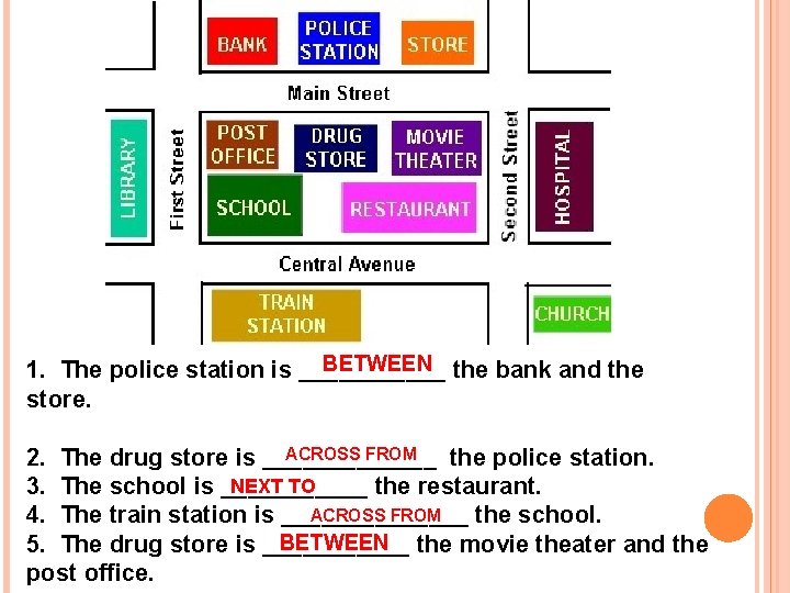 BETWEEN the bank and the 1. The police station is ______ store. ACROSS FROM