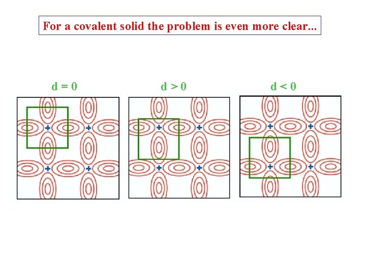 For a covalent solid the problem is even more clear. . . d=0 d>0