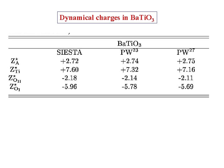 Dynamical charges in Ba. Ti. O 3 +2 e +4 e -2 e 