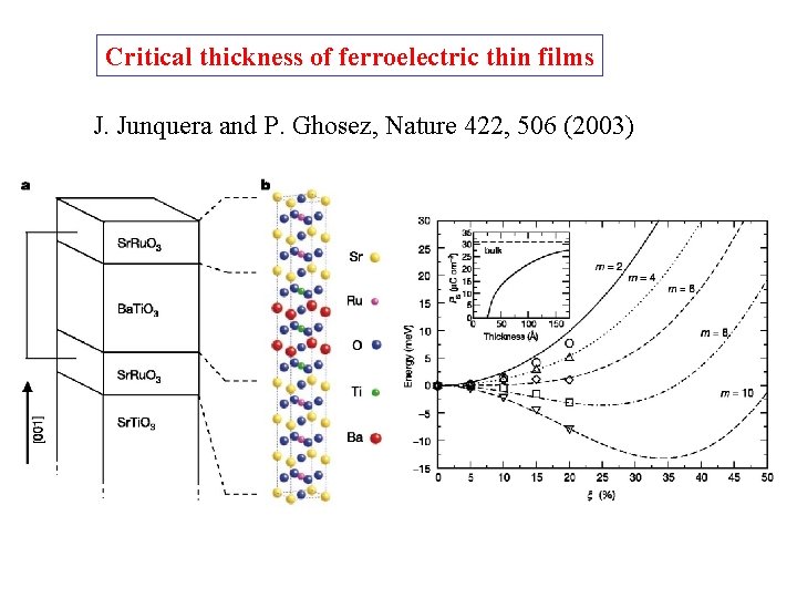 Critical thickness of ferroelectric thin films J. Junquera and P. Ghosez, Nature 422, 506
