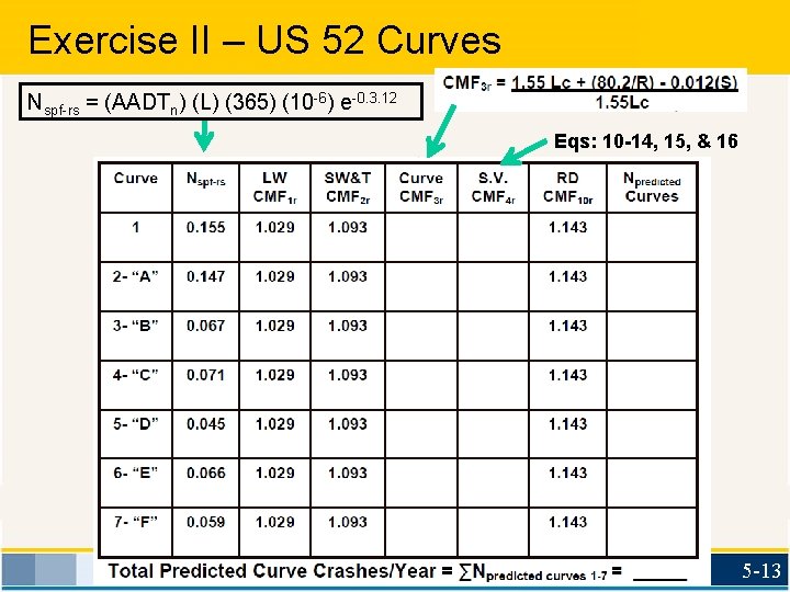 Exercise II – US 52 Curves Nspf-rs = (AADTn) (L) (365) (10 -6) e-0.