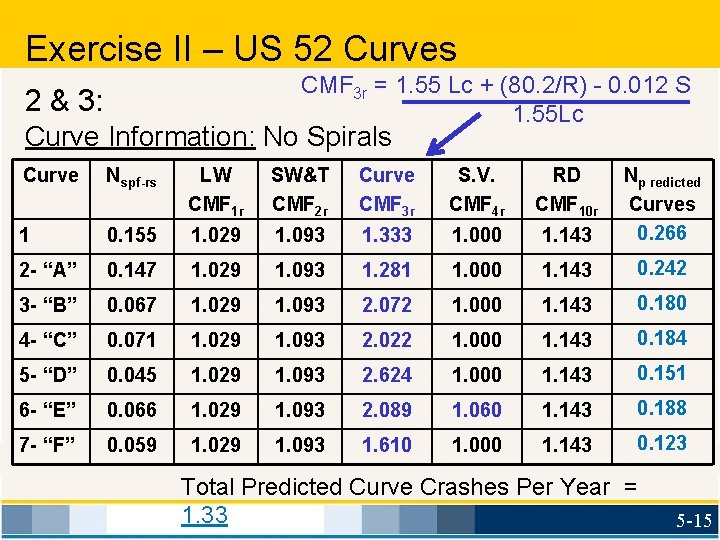 Exercise II – US 52 Curves CMF 3 r = 1. 55 Lc +