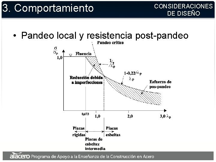 3. Comportamiento CONSIDERACIONES DE DISEÑO • Pandeo local y resistencia post-pandeo 3. Comportamiento CONSIDERACIONES DE DISEÑO • Pandeo local y resistencia post-pandeo