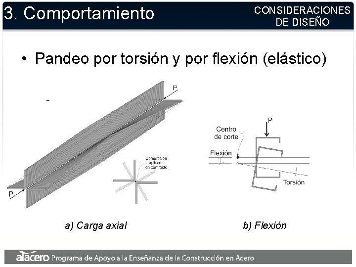 3. Comportamiento CONSIDERACIONES DE DISEÑO • Pandeo por torsión y por flexión (elástico) a) 3. Comportamiento CONSIDERACIONES DE DISEÑO • Pandeo por torsión y por flexión (elástico) a)