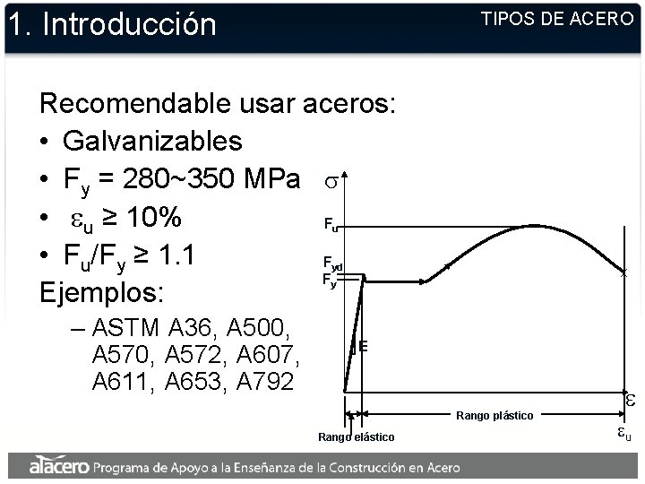 1. Introducción TIPOS DE ACERO Recomendable usar aceros: • Galvanizables • Fy = 280~350 1. Introducción TIPOS DE ACERO Recomendable usar aceros: • Galvanizables • Fy = 280~350