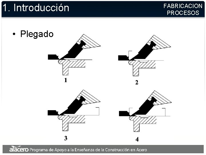 1. Introducción • Plegado FABRICACION PROCESOS 1. Introducción • Plegado FABRICACION PROCESOS