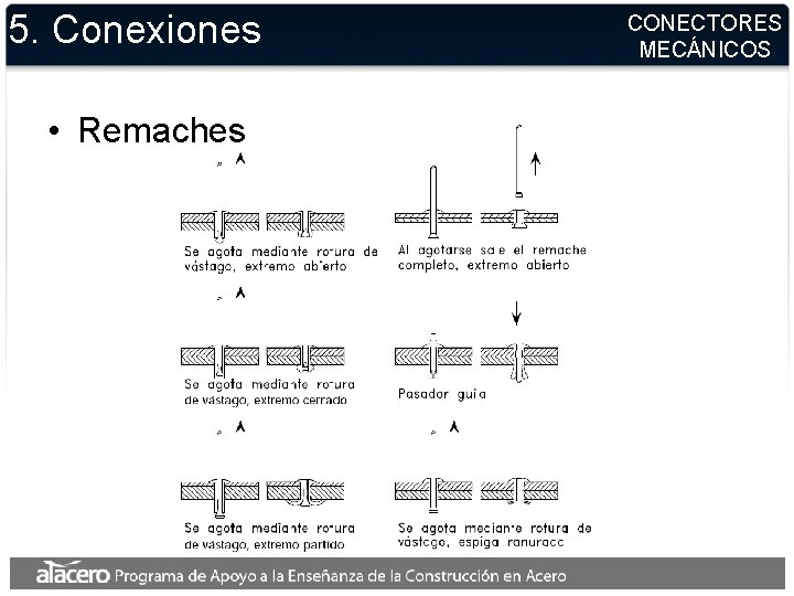 5. Conexiones • Remaches CONECTORES MECÁNICOS 5. Conexiones • Remaches CONECTORES MECÁNICOS