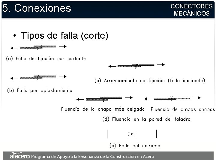 5. Conexiones • Tipos de falla (corte) CONECTORES MECÁNICOS 5. Conexiones • Tipos de falla (corte) CONECTORES MECÁNICOS
