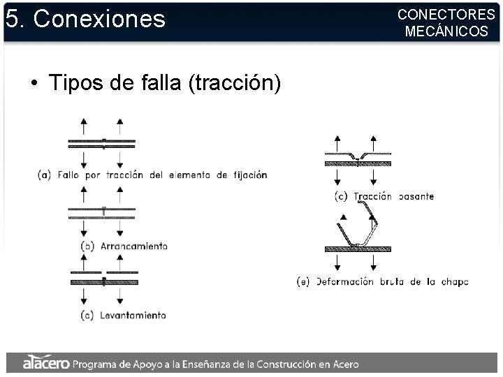 5. Conexiones • Tipos de falla (tracción) CONECTORES MECÁNICOS 5. Conexiones • Tipos de falla (tracción) CONECTORES MECÁNICOS