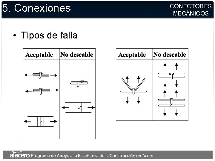 5. Conexiones • Tipos de falla CONECTORES MECÁNICOS 5. Conexiones • Tipos de falla CONECTORES MECÁNICOS