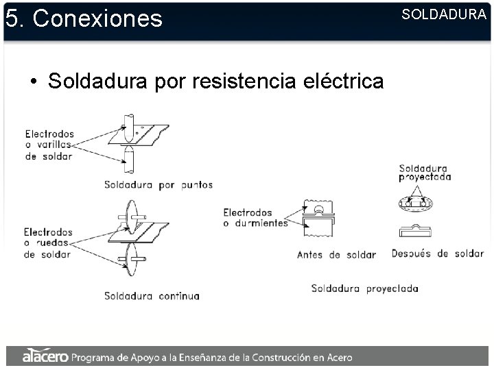 5. Conexiones • Soldadura por resistencia eléctrica SOLDADURA 5. Conexiones • Soldadura por resistencia eléctrica SOLDADURA