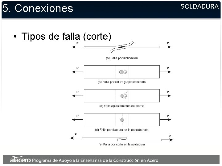 5. Conexiones • Tipos de falla (corte) SOLDADURA 5. Conexiones • Tipos de falla (corte) SOLDADURA