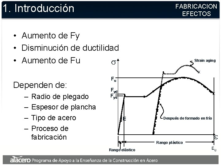1. Introducción FABRICACION EFECTOS • Aumento de Fy • Disminución de ductilidad • Aumento 1. Introducción FABRICACION EFECTOS • Aumento de Fy • Disminución de ductilidad • Aumento