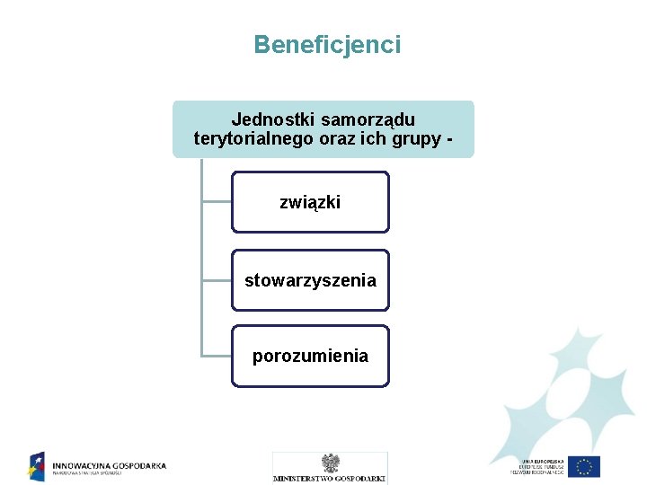 Beneficjenci Jednostki samorządu terytorialnego oraz ich grupy związki stowarzyszenia porozumienia 