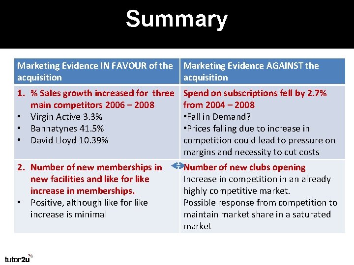 Summary Marketing Evidence IN FAVOUR of the acquisition Marketing Evidence AGAINST the acquisition 1.