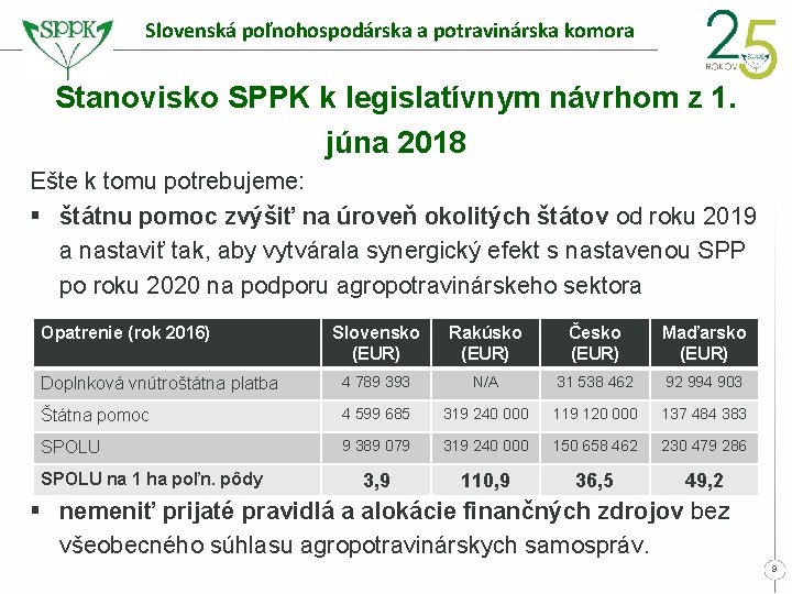 Slovenská poľnohospodárska a potravinárska komora Stanovisko SPPK k legislatívnym návrhom z 1. júna 2018
