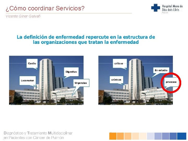 ¿Cómo coordinar Servicios? Vicente Giner Galvañ Alcoi 
