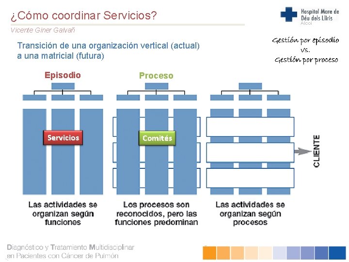 ¿Cómo coordinar Servicios? Vicente Giner Galvañ Transición de una organización vertical (actual) a una