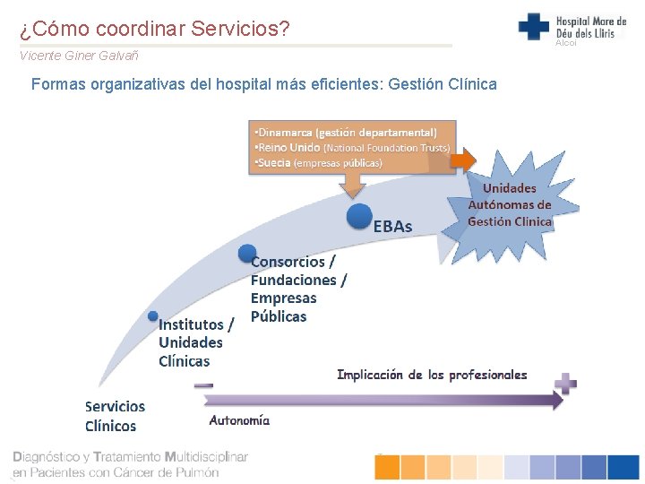 ¿Cómo coordinar Servicios? Vicente Giner Galvañ Formas organizativas del hospital más eficientes: Gestión Clínica