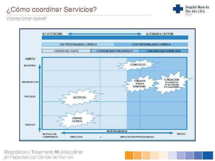 ¿Cómo coordinar Servicios? Vicente Giner Galvañ Alcoi 