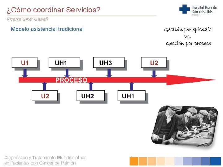 ¿Cómo coordinar Servicios? Vicente Giner Galvañ Modelo asistencial tradicional Alcoi 