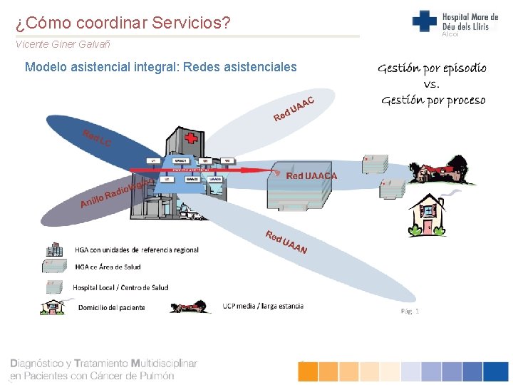 ¿Cómo coordinar Servicios? Vicente Giner Galvañ Modelo asistencial integral: Redes asistenciales Alcoi 